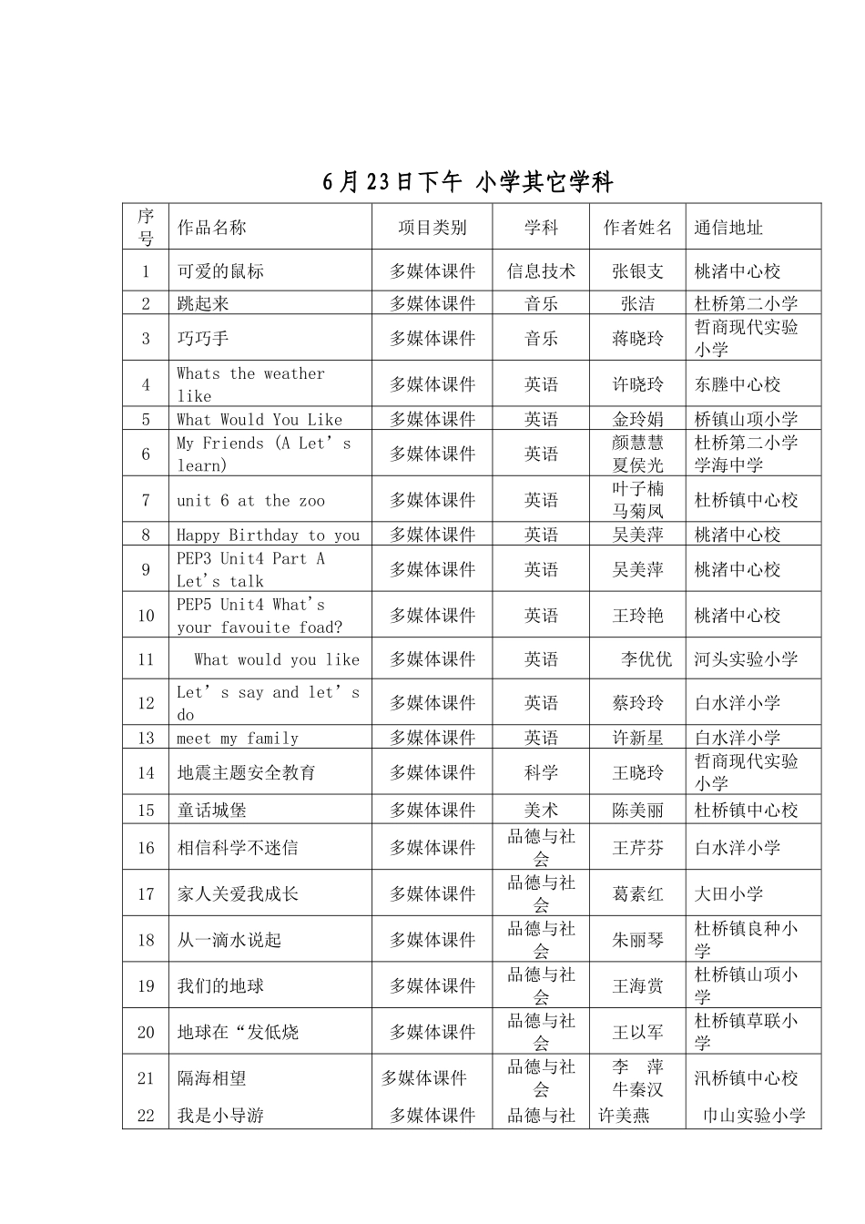 临海市第十三届多媒体教育软件比赛安排_第2页
