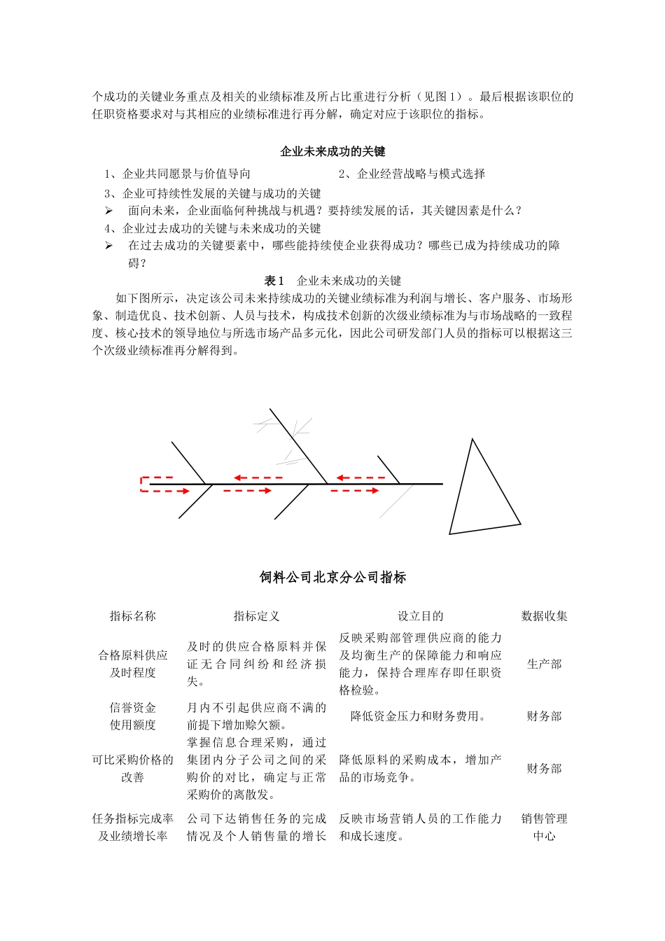平衡记分卡在中国企业绩效管理中的运用_第3页