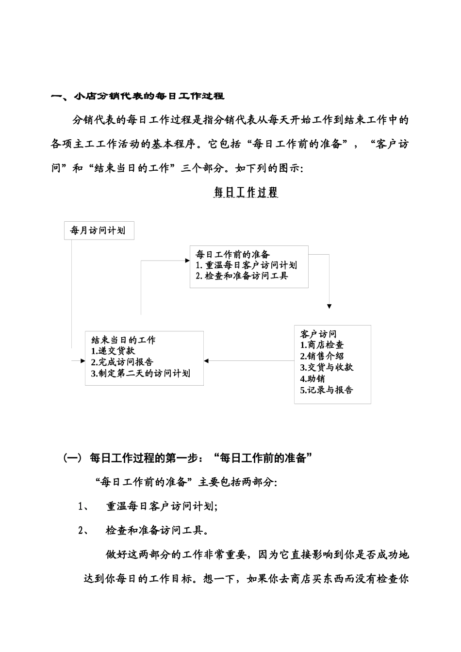 深度分销代表手册9702875519_第2页