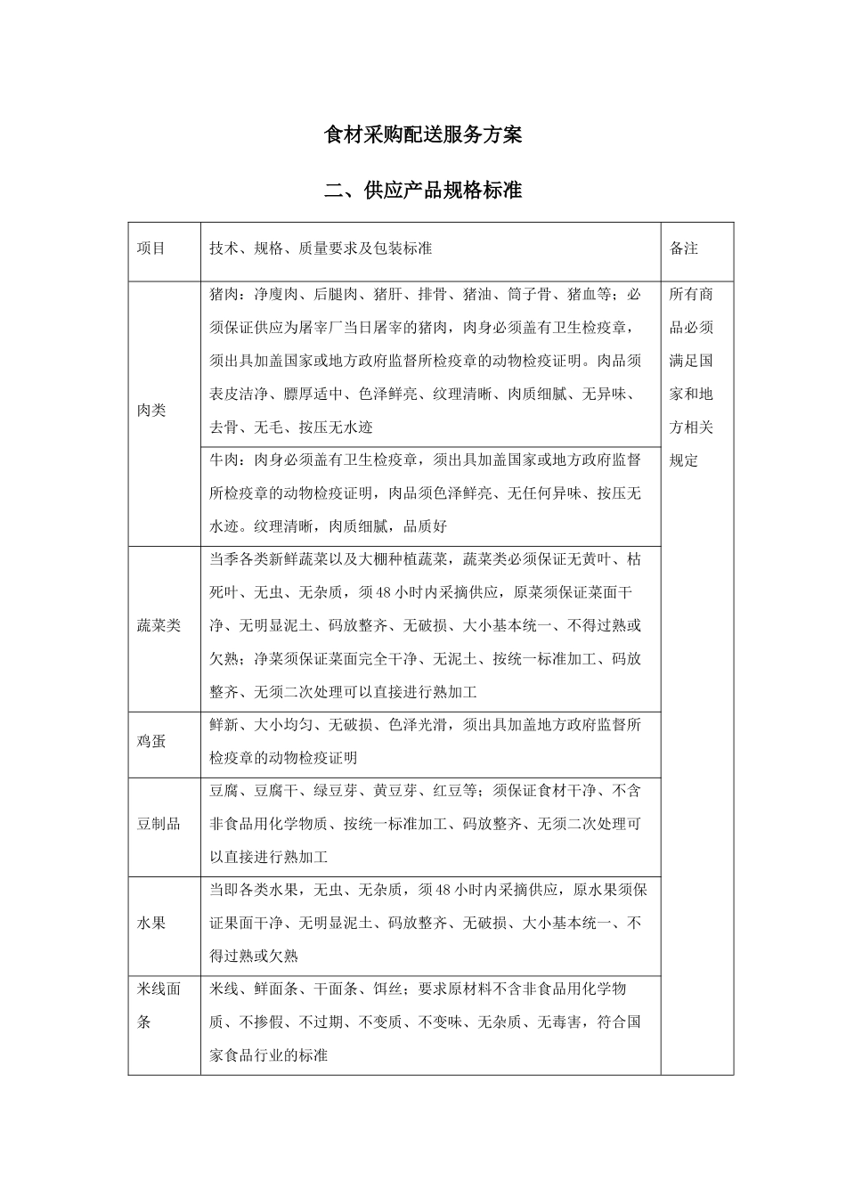 食材采购标准和配送服务方案_第1页