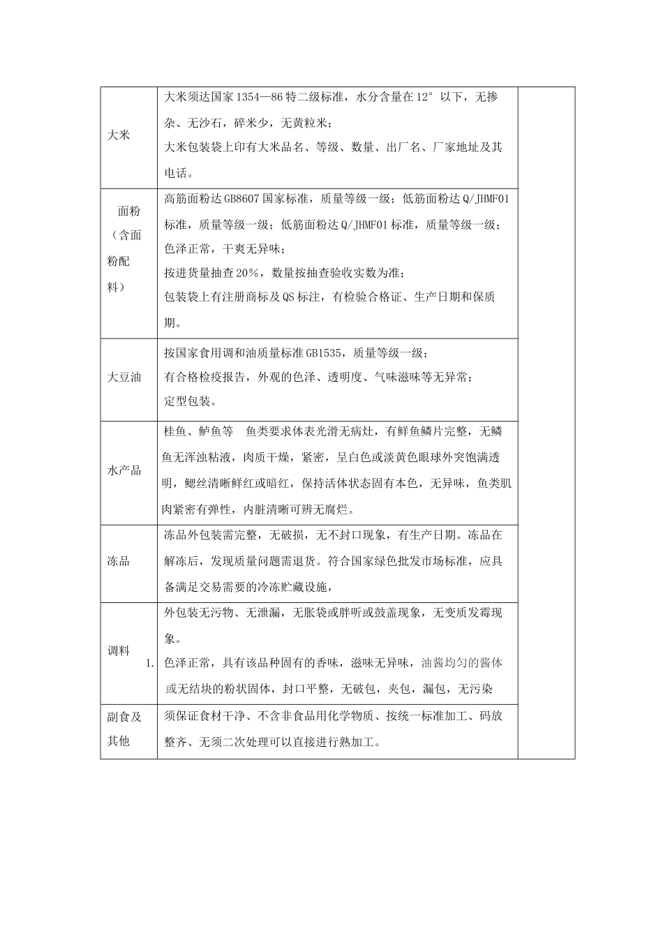 食材采购标准和配送服务方案_第2页