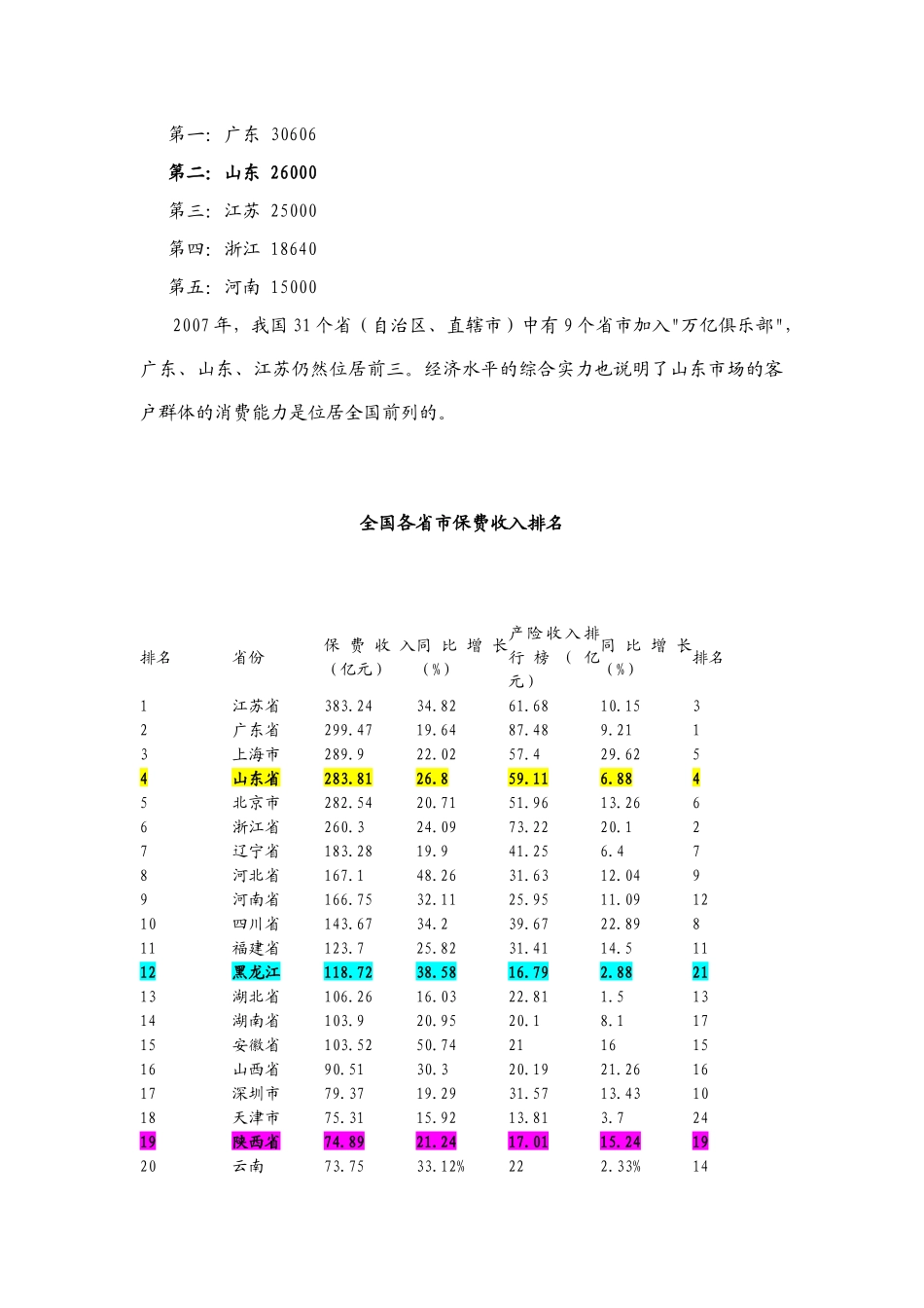 客户购买欲望_第2页
