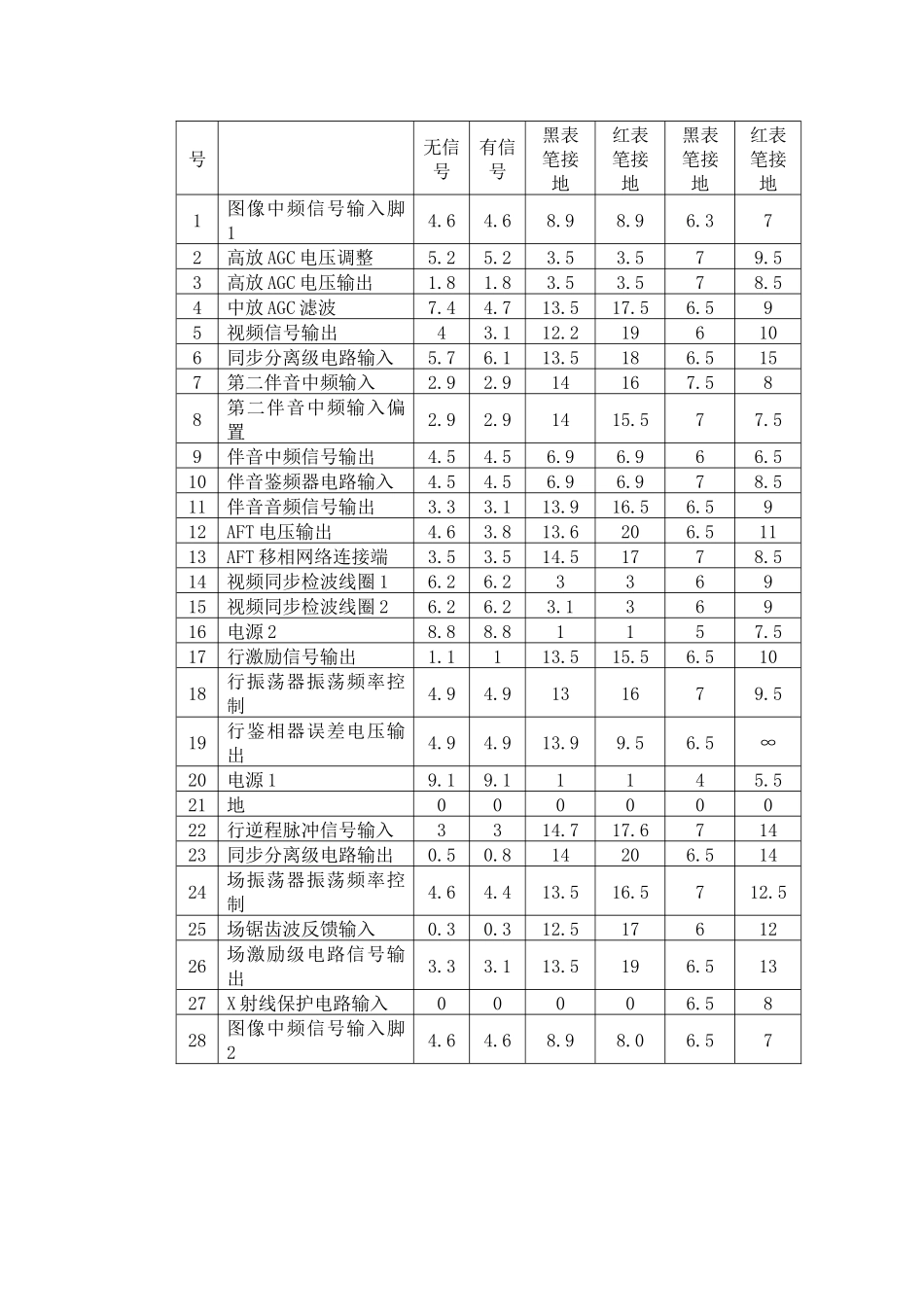 黑白小电视实验指导书_第3页