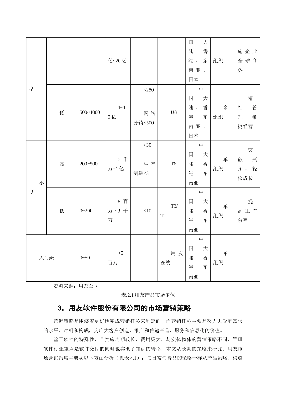 用友渠道案例分析_第2页