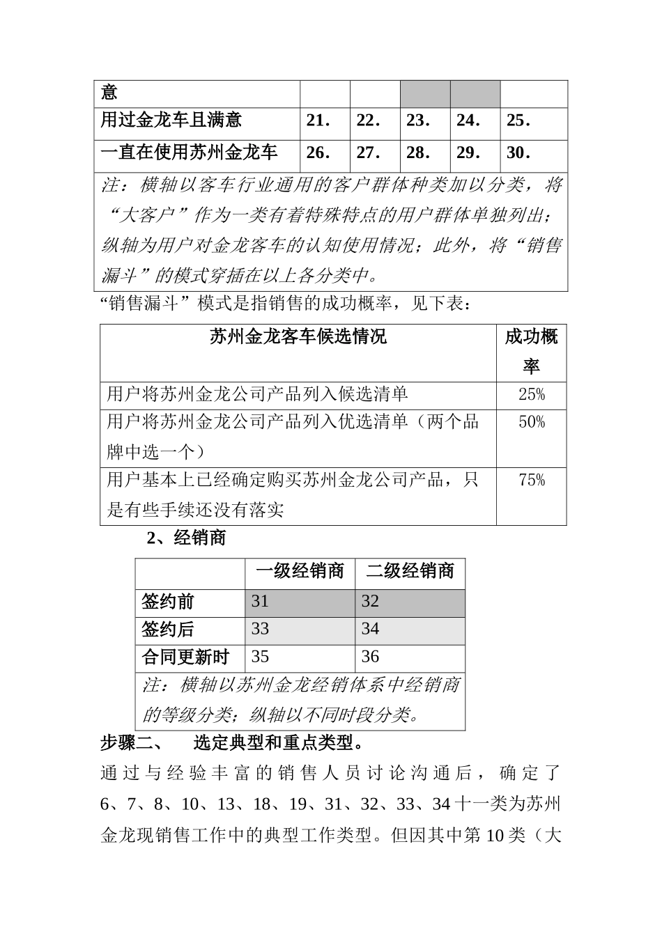 销售技巧培训案例-苏州金龙培训_第2页
