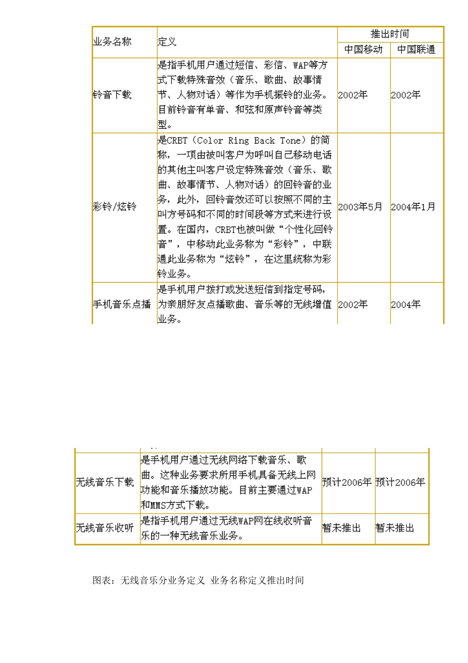 无线音乐市场研究报告_第2页