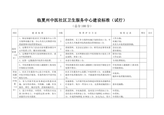 临夏州中医社区卫生服务中心建设标准(试行)