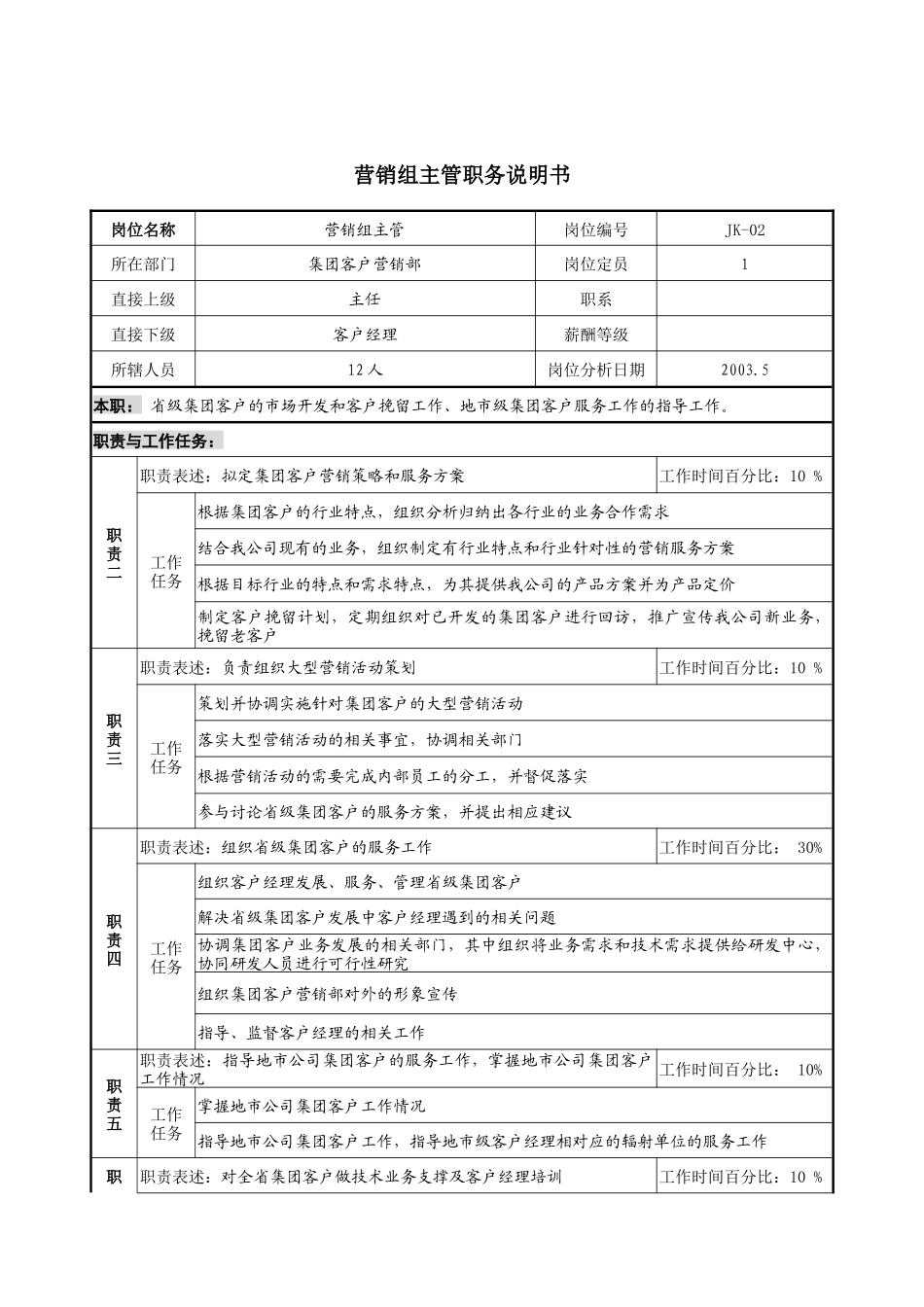 通信行业-集团客户营销部-营销组主管岗位说明书_第1页