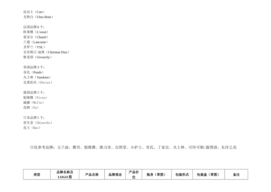 化妆品市场调研计划图表_第2页