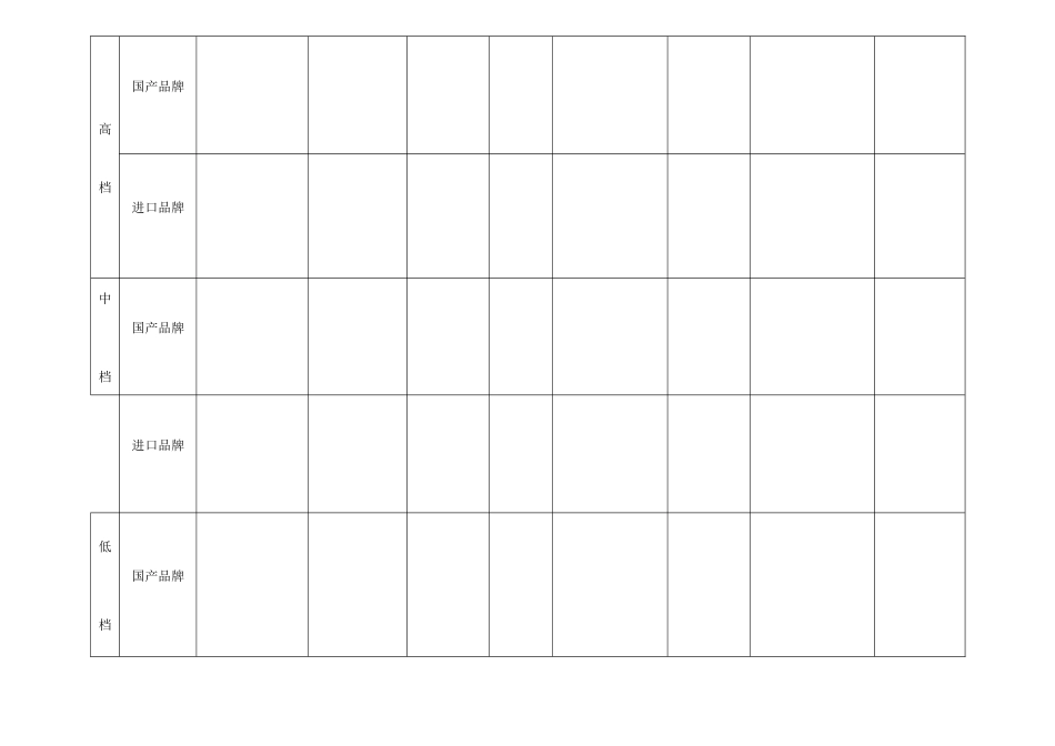 化妆品市场调研计划图表_第3页