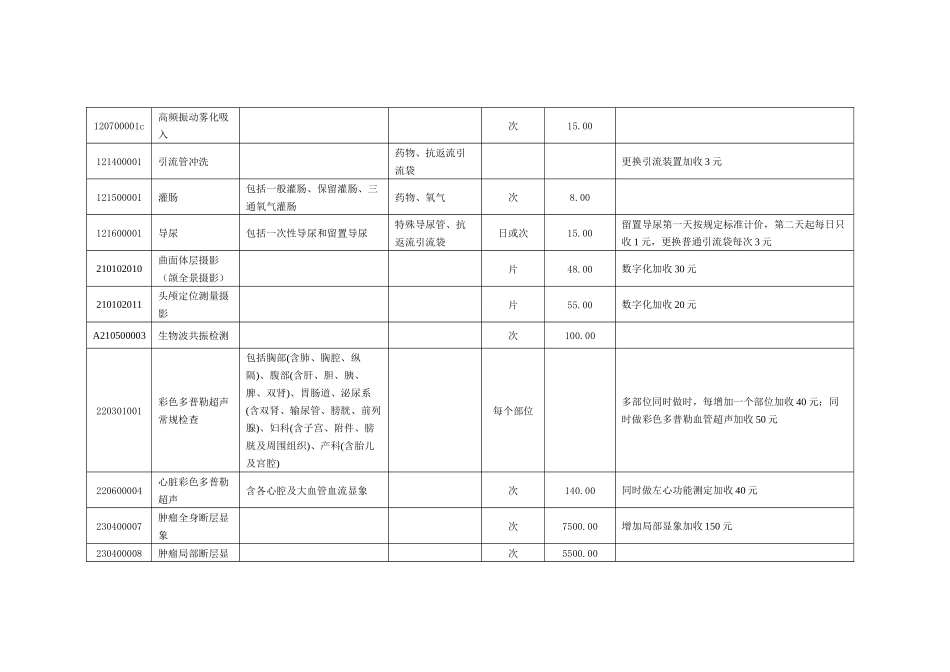 重庆市医疗服务价格表（二级医院标准）-重庆市物价局欢迎您_第2页