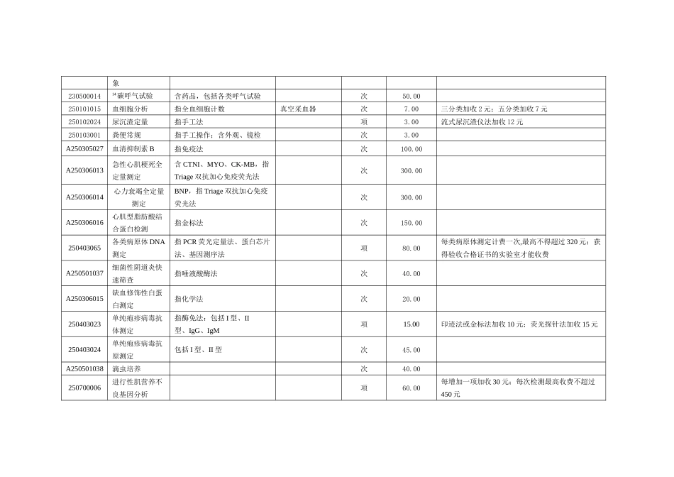 重庆市医疗服务价格表（二级医院标准）-重庆市物价局欢迎您_第3页