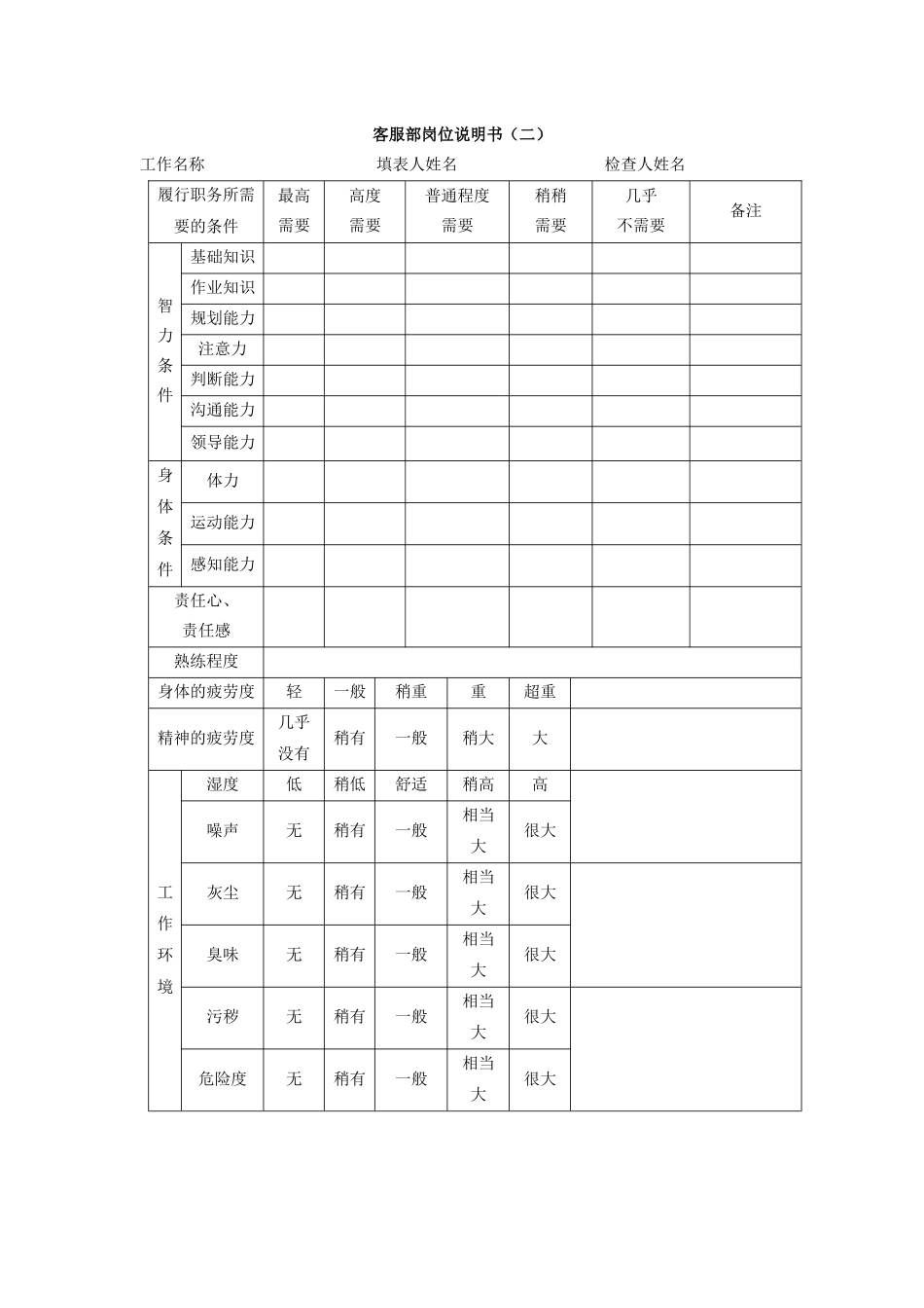 客服部岗位说明书（二）_第1页