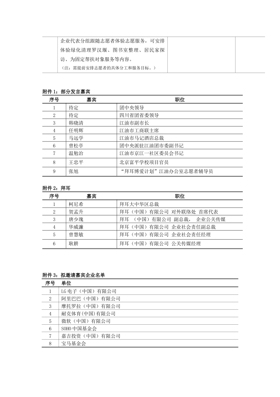 灾后重建中的企业员工志愿服务_第3页