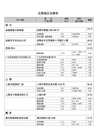 申龙电扶梯业绩(二十台以上新)
