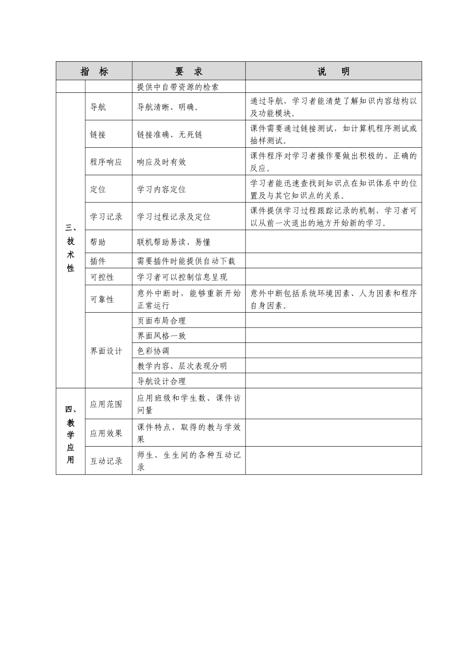 浙江省高校多媒体课件评审指标体系-浙江省教育技术中心_第2页
