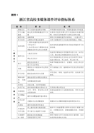 浙江省高校多媒体课件评审指标体系-浙江省教育技术中心