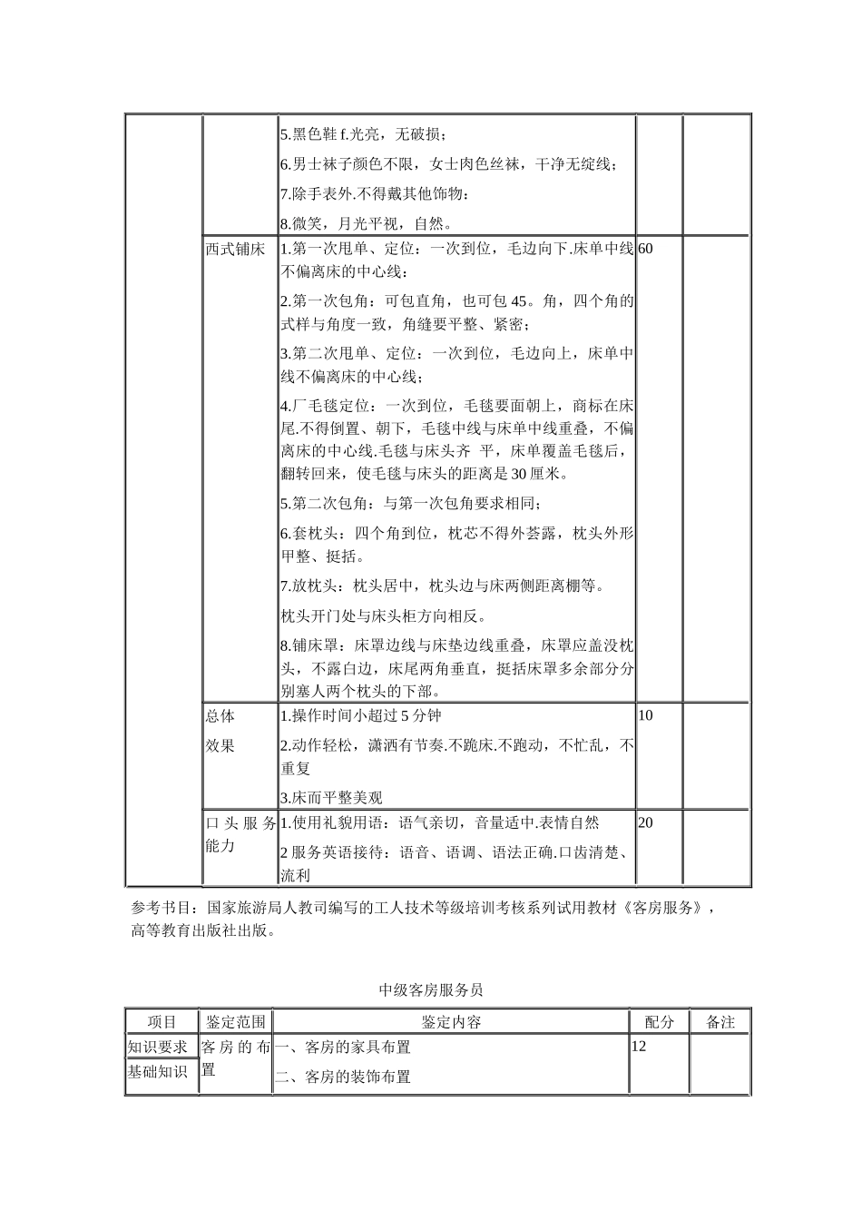 客房服务员考核大纲_第3页