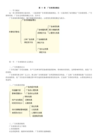 自考广告学(二)101