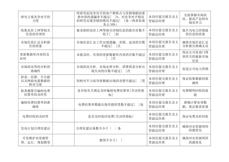 电力行业-电力营销部-主任关键业绩考核指标（KPI）_第2页