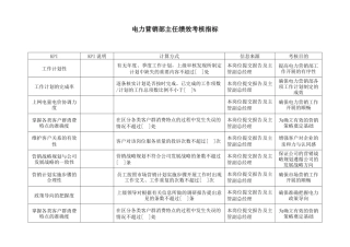 电力行业-电力营销部-主任关键业绩考核指标（KPI）