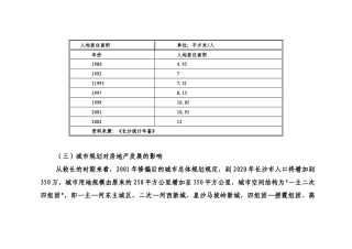 长沙市场调研（2）