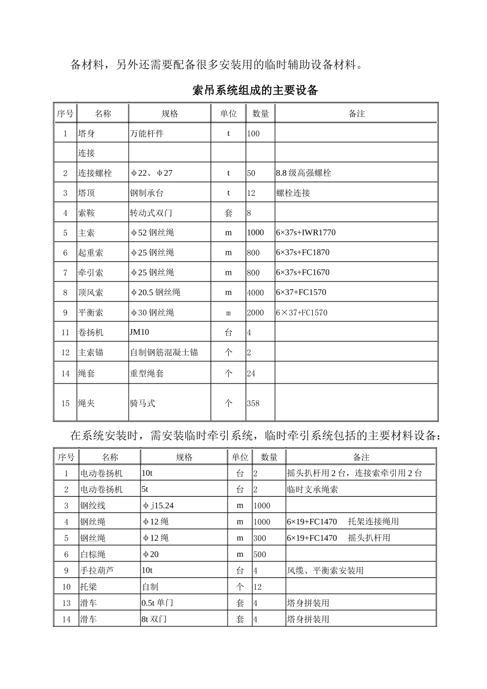 索吊施工方案_第2页