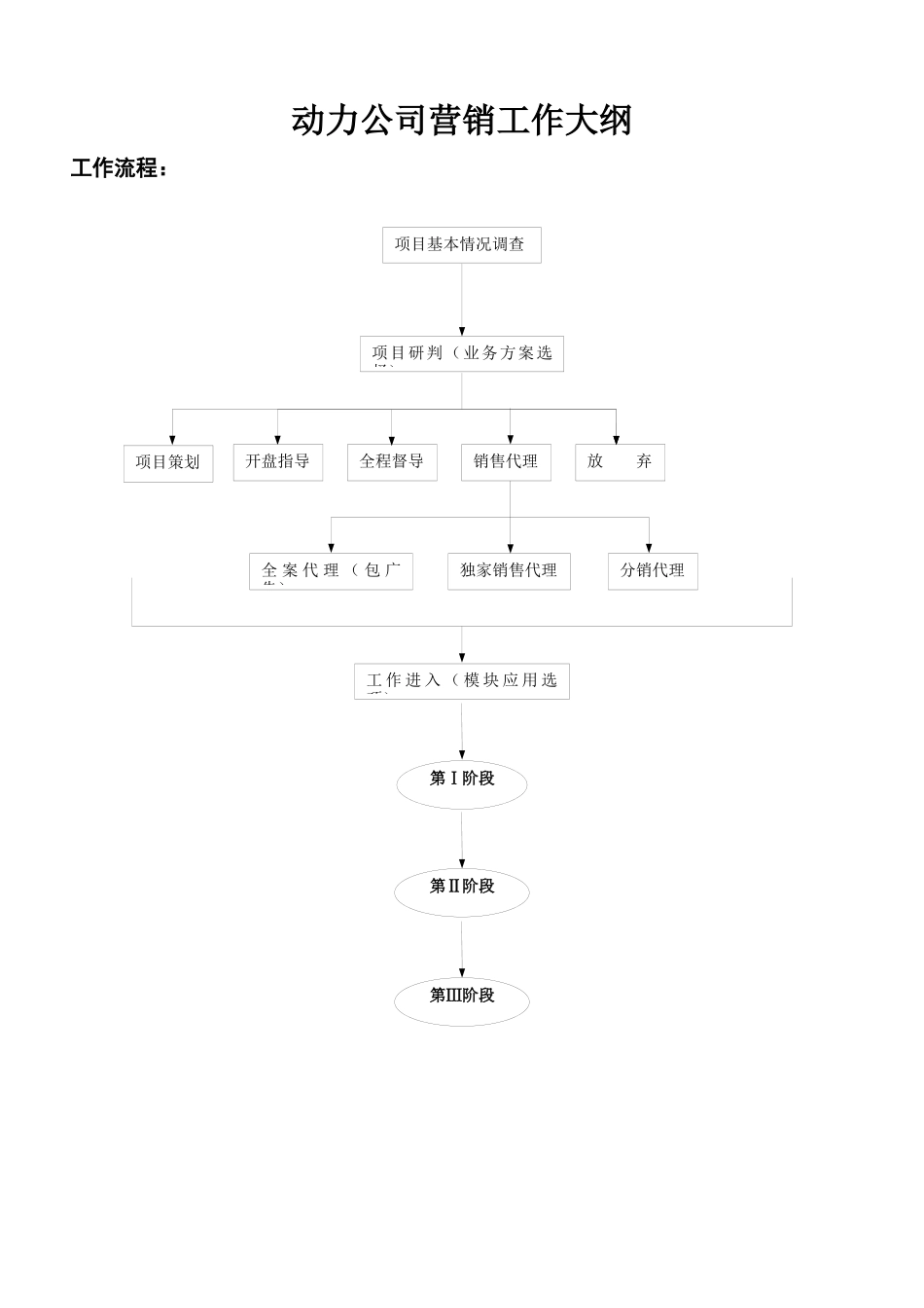 营销工作大纲_第1页