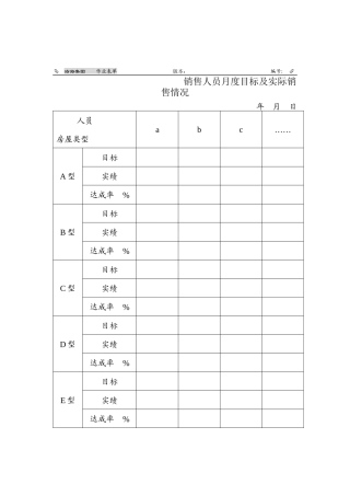 销售人员月度目标及实际业绩表