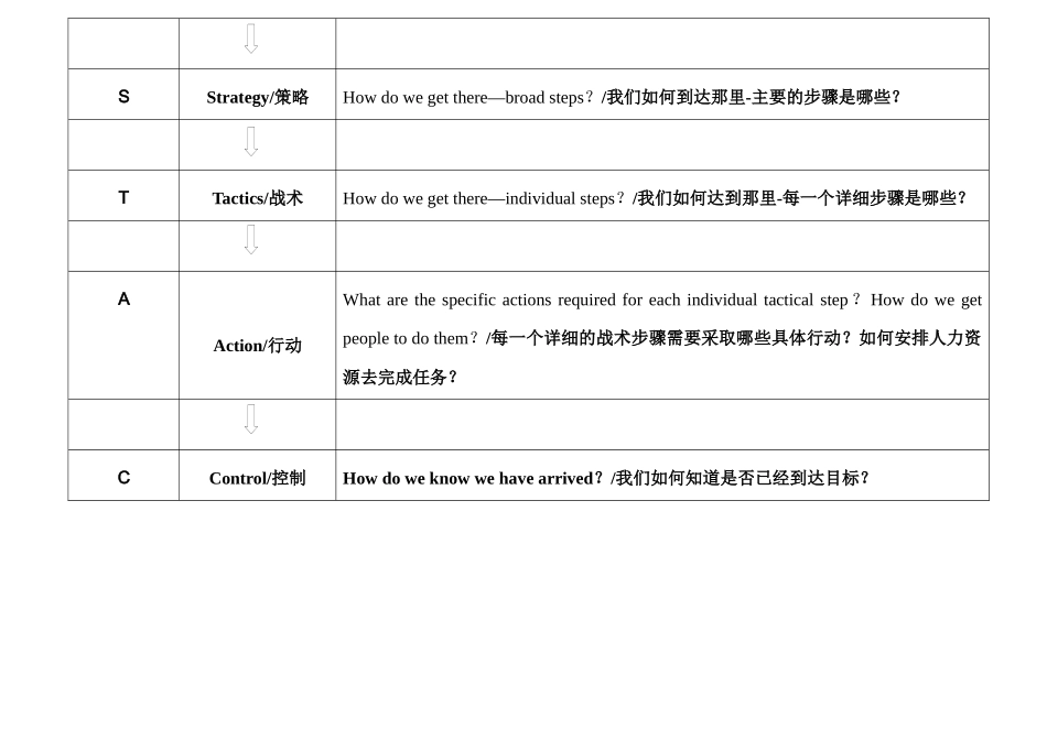 撰写策略性营销传播策划方案探析_第2页