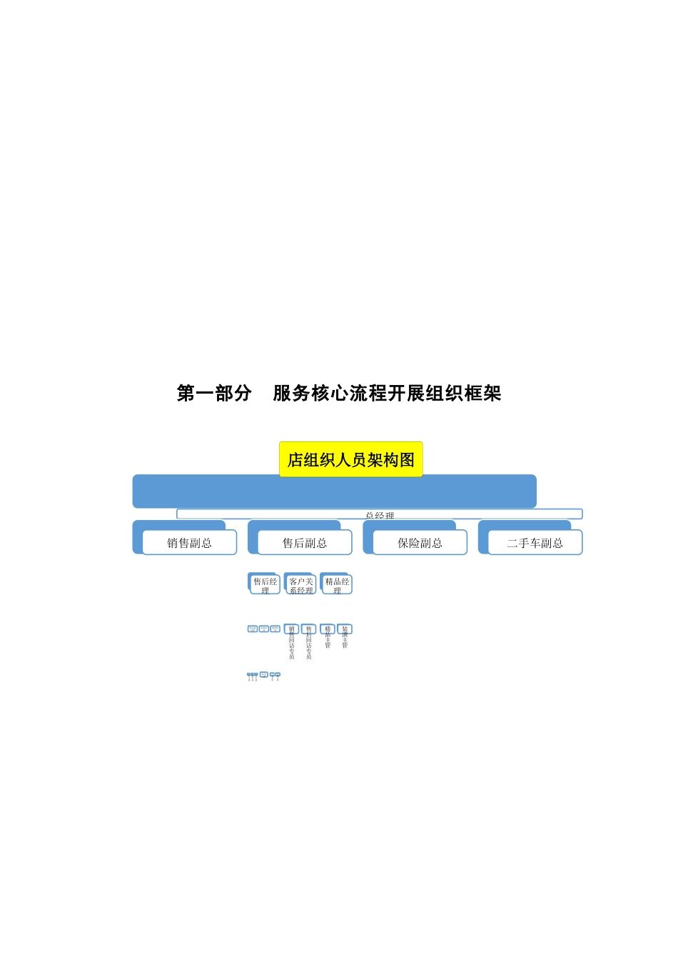 欣旺汽车服务核心流程_第3页