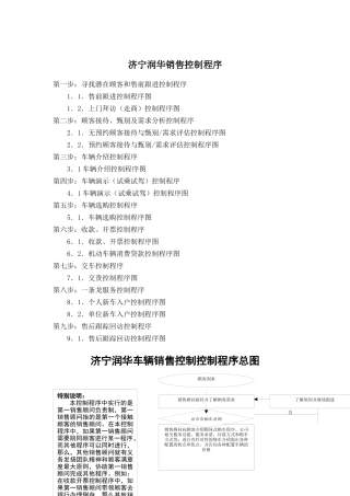 润华销售控制程序分析