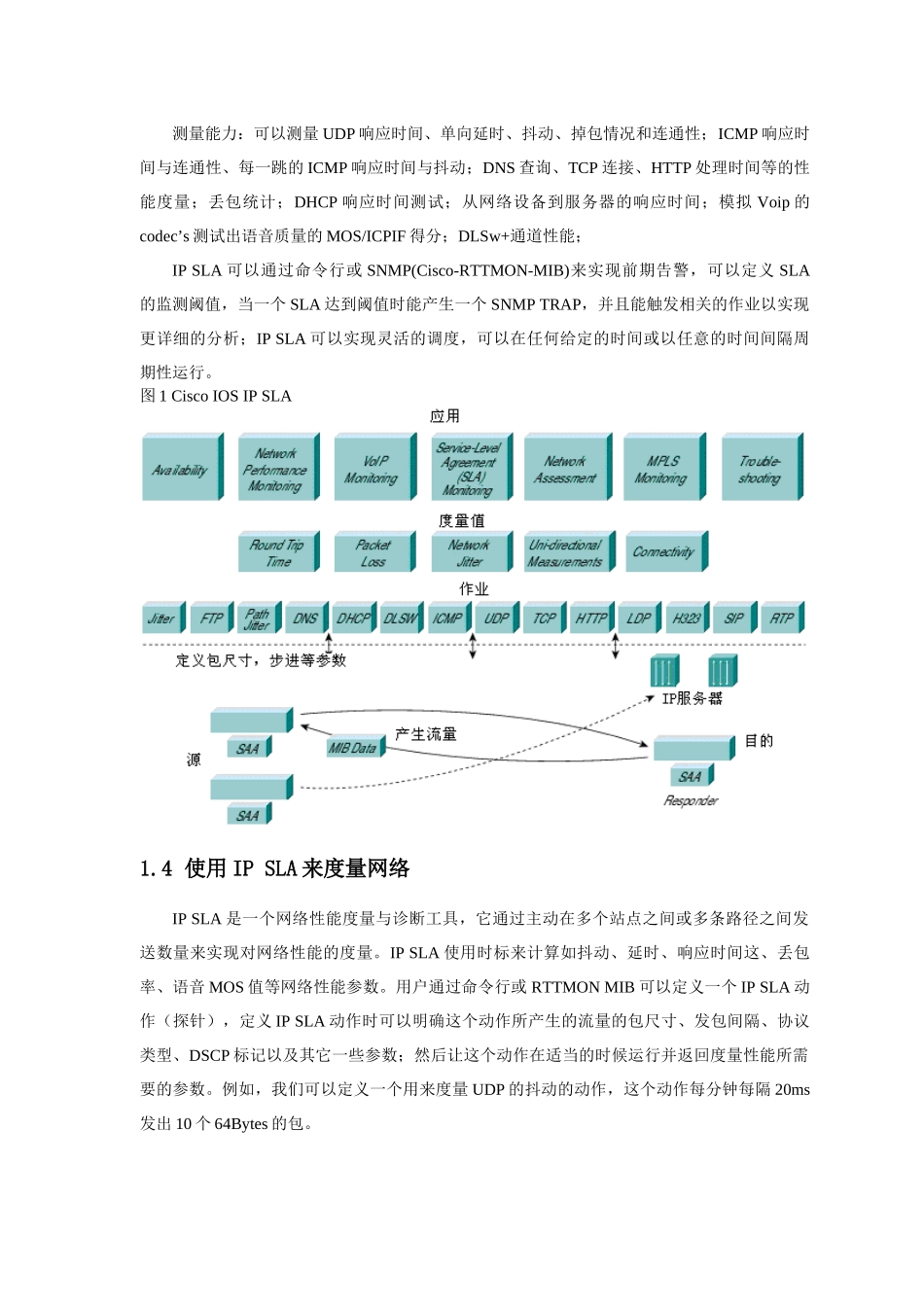 基于IOS的IP服务水平协议(SLA)配置_第2页