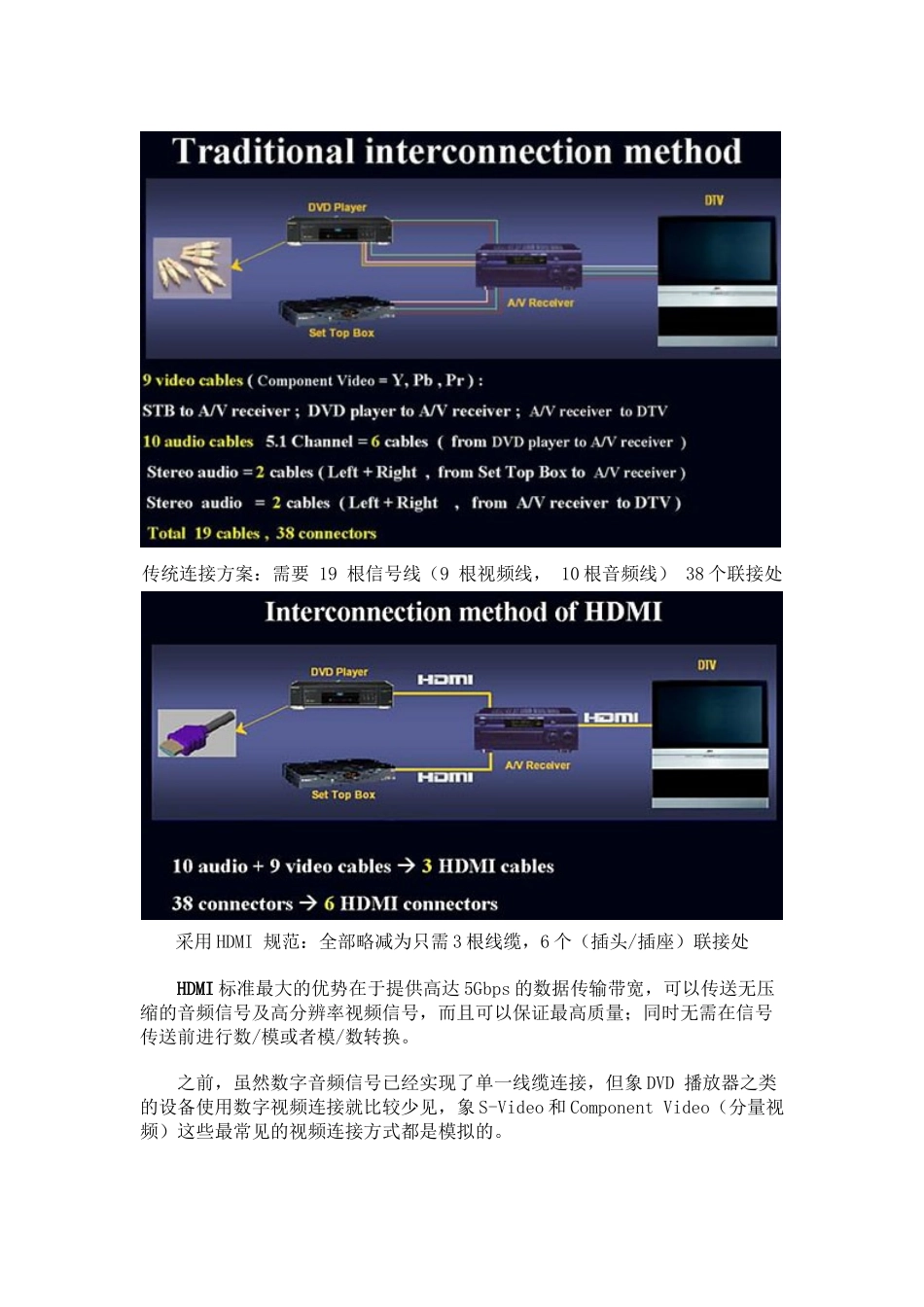新一代高清晰度多媒体接口之HDMI_第2页