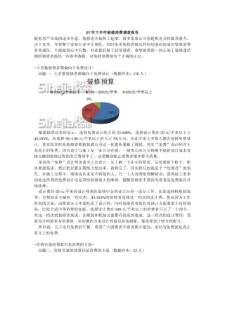 装修消费习惯