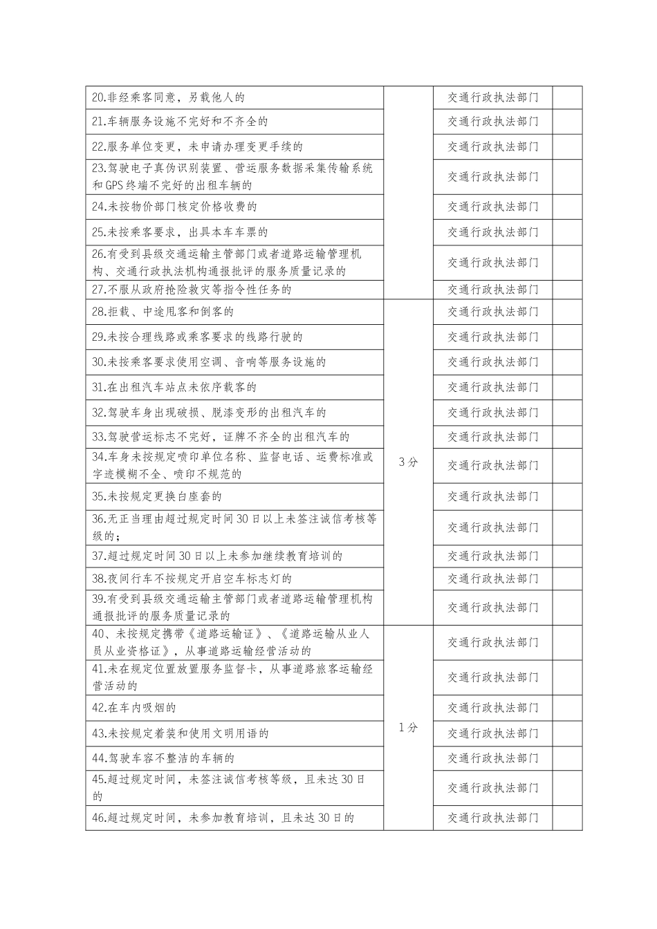 重庆市出租汽车驾驶员服务记分考核标准_第2页