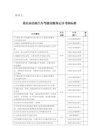 重庆市出租汽车驾驶员服务记分考核标准
