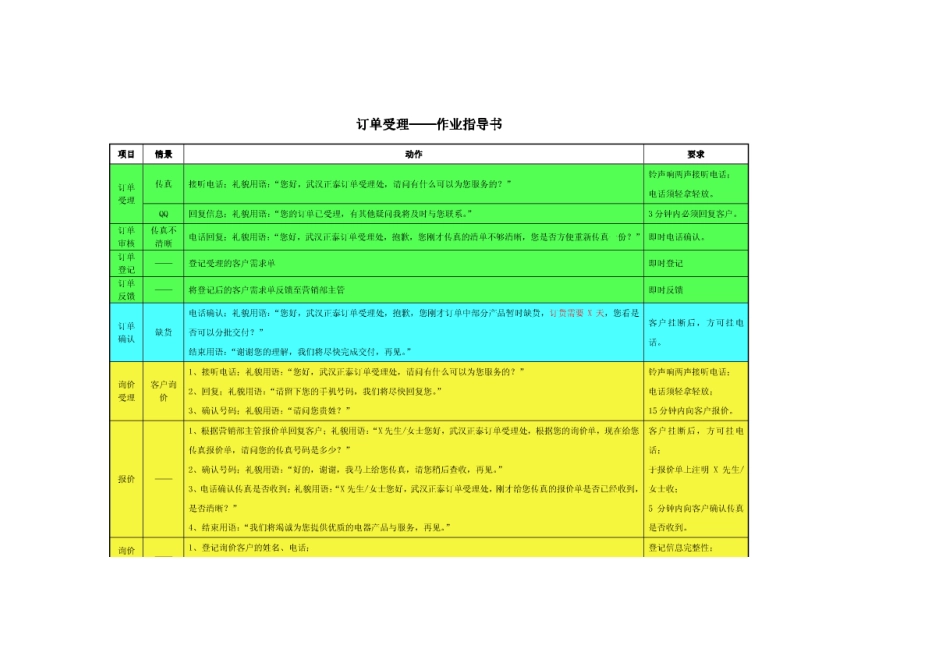 武汉销售有限公司订单管理作业指导书_第2页