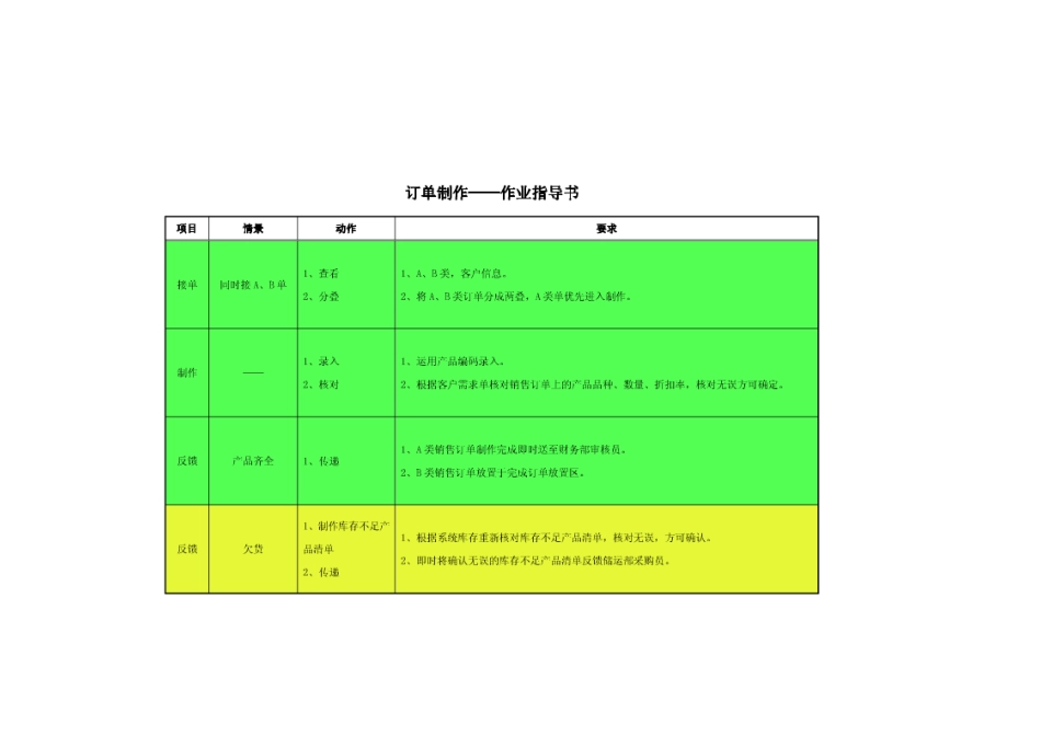 武汉销售有限公司订单管理作业指导书_第3页