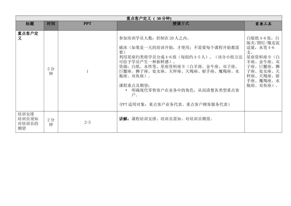 重点客户定义-Trainers Guide_第2页
