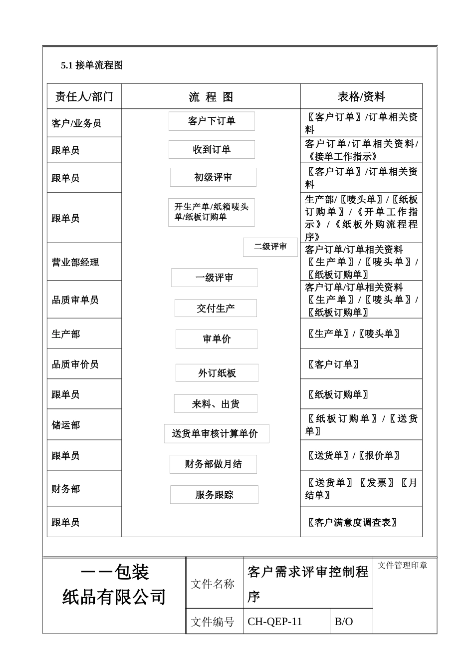 客户需求评审控制程序11_第3页