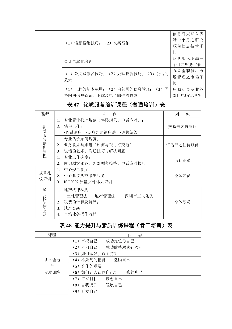 销售人员快速培训表格 45-64_第2页