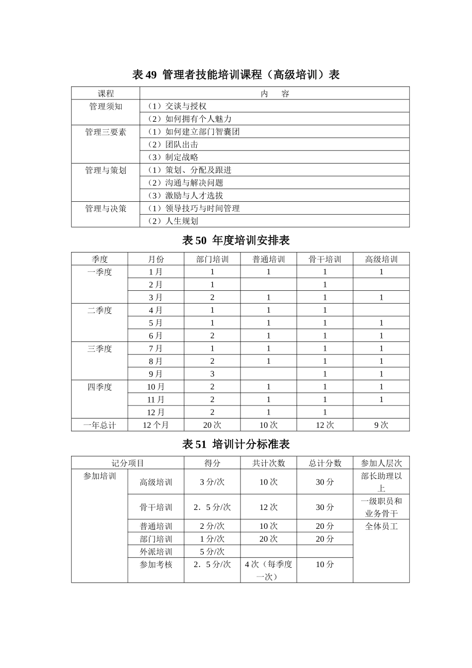 销售人员快速培训表格 45-64_第3页