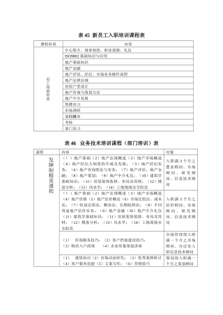 销售人员快速培训表格 45-64
