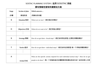 馔写营销方案模式