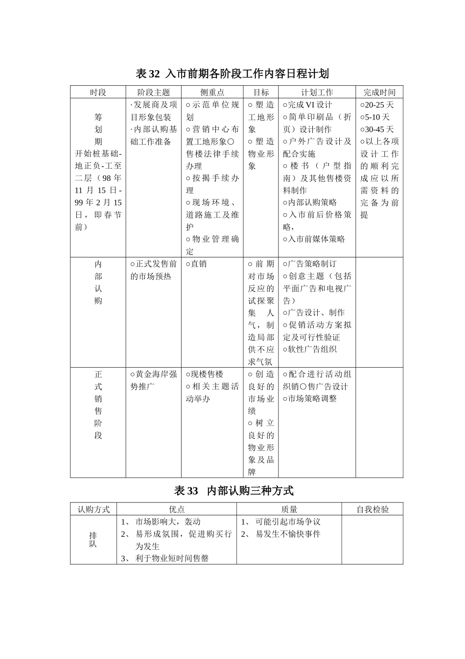 销售阶段性执行及控制表格 32-41_第1页
