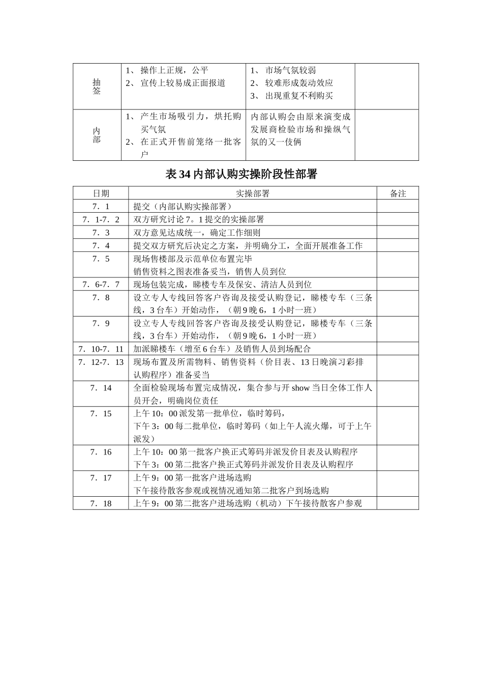 销售阶段性执行及控制表格 32-41_第2页