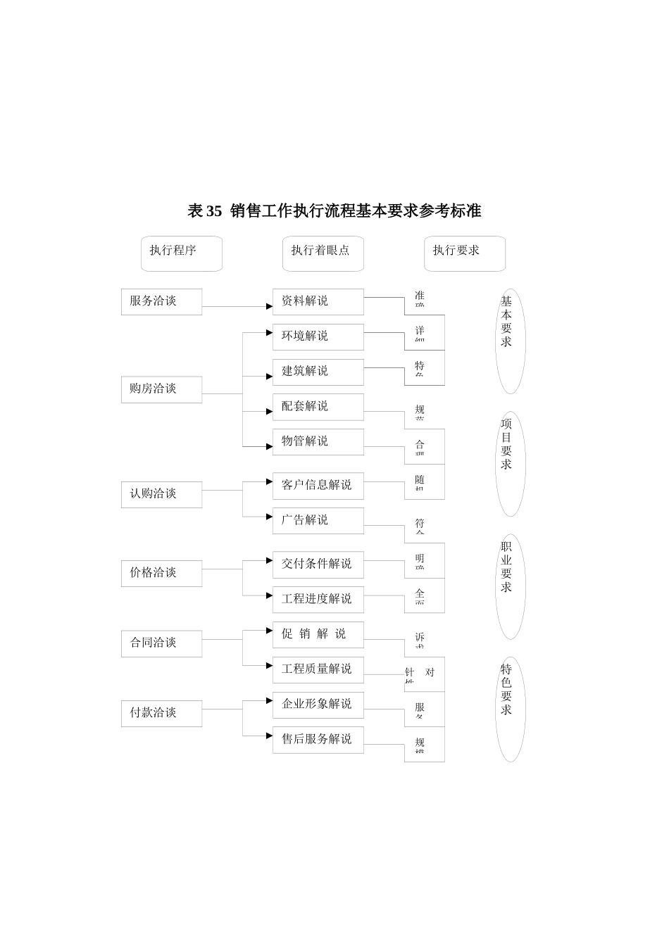 销售阶段性执行及控制表格 32-41_第3页