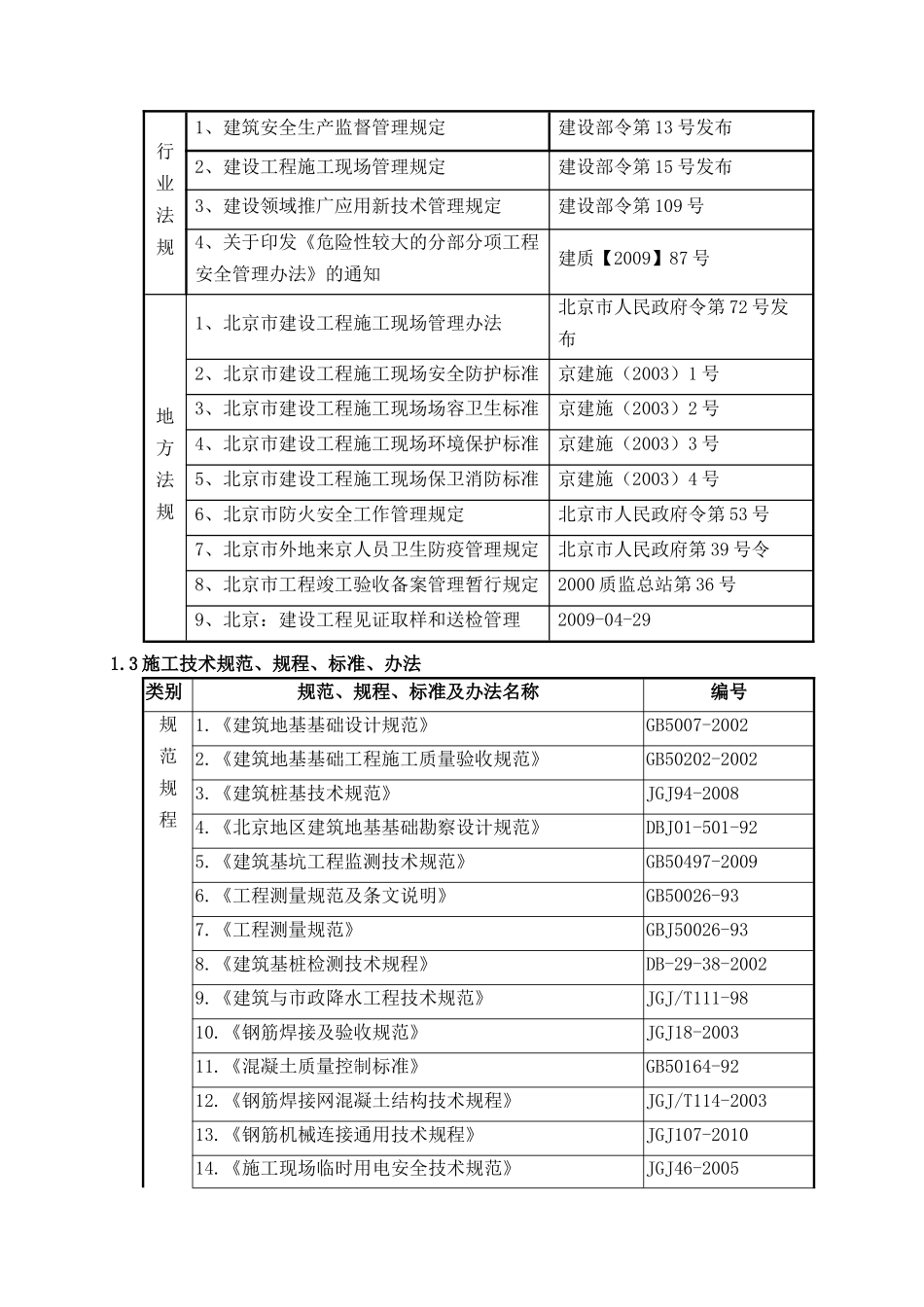 施工方案-北京中兴建_第3页