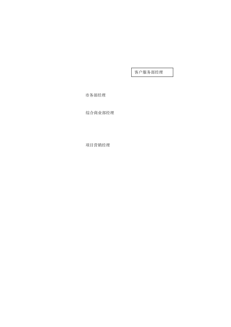 客户服务部经理职位职责_第2页